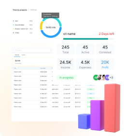 Performance analysis and detailed reports